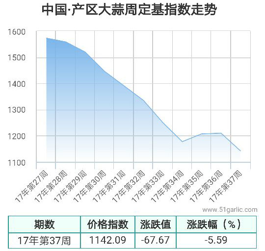 產(chǎn)區(qū)周