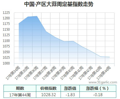 產(chǎn)區(qū)周