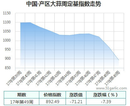 產(chǎn)區(qū)周