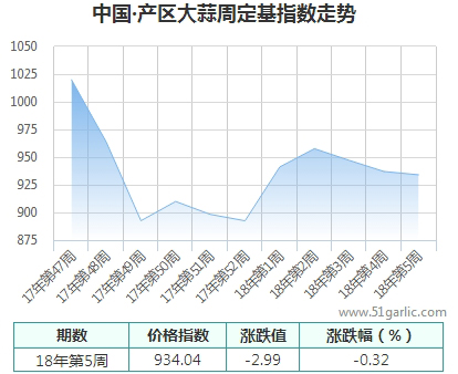 產區(qū)周