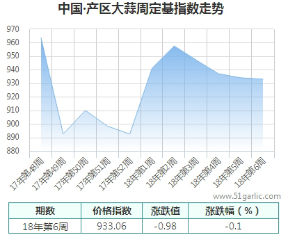 產(chǎn)區(qū)周