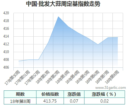 批發(fā)周