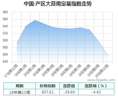 產(chǎn)區(qū)周