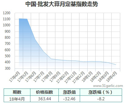 批發(fā)月