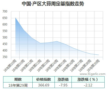 產(chǎn)區(qū)周