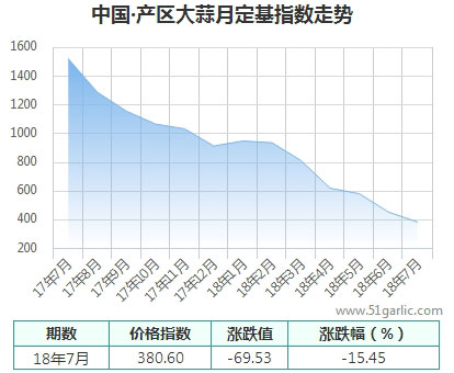 產(chǎn)區(qū)月