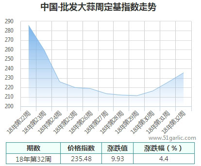 批發(fā)周 (2)