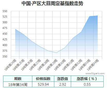 產(chǎn)區(qū)周