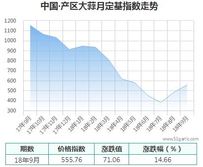 產(chǎn)區(qū)月