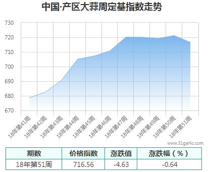 產(chǎn)區(qū)周