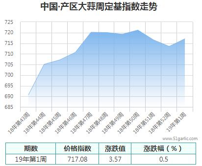 產(chǎn)區(qū)周