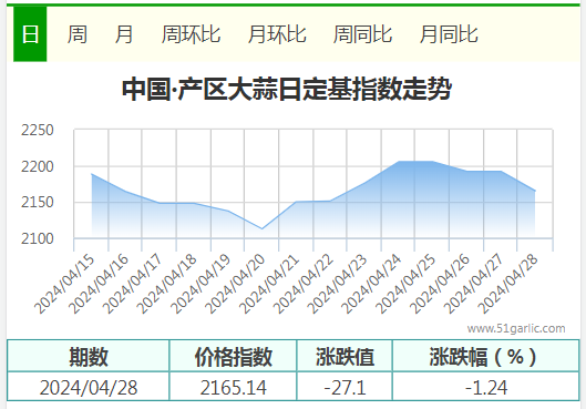 4.28產(chǎn)區(qū)