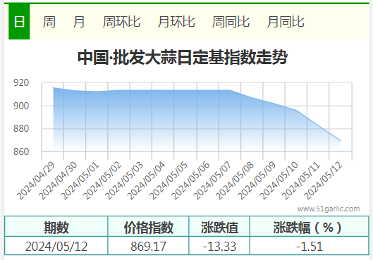 5.12批發(fā)