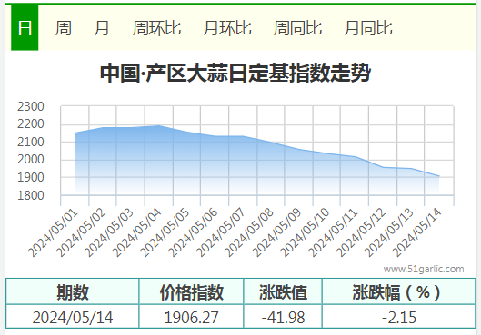 5.14產(chǎn)區(qū)