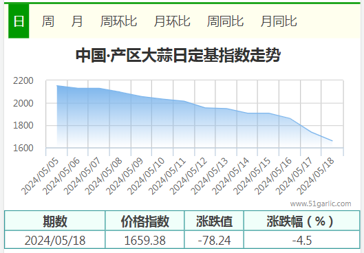 5.18產(chǎn)區(qū)