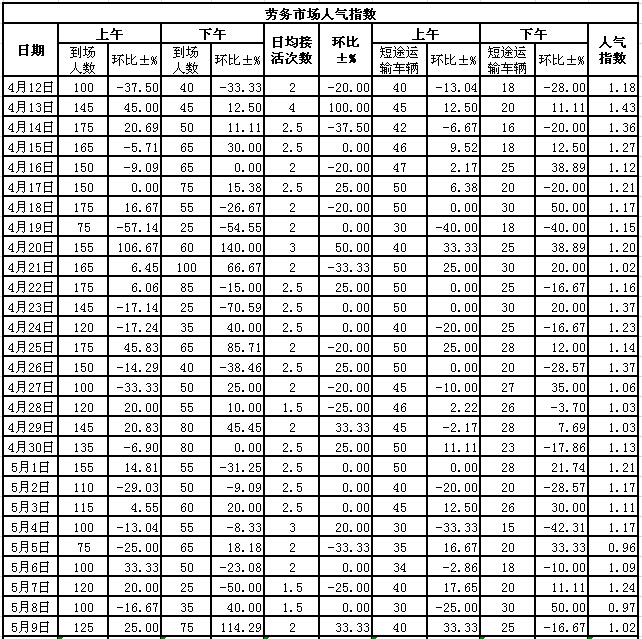 201559սl(xing)ϵӣڄ(w)Ј˚ָ(sh)