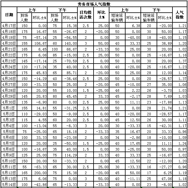 2015514սl(xing)ϵӣڄ(w)Ј˚ָ(sh)