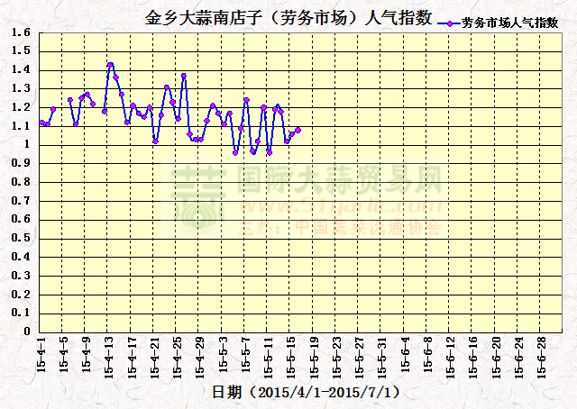 2015516սl(xing)ϵӣڄ(w)Ј(chng)˚ָ(sh)߄(sh)D