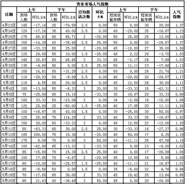 2015520սl(xing)ϵӣڄ(w)Ј˚ָ(sh)