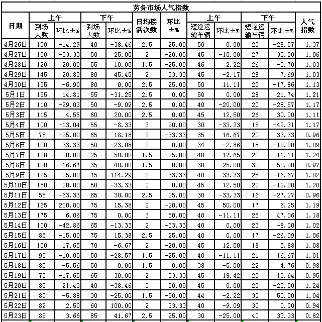 2015523սl(xing)ϵӣڄ(w)Ј˚ָ(sh)