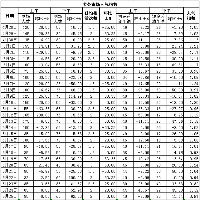 2015525սl(xing)ϵӣڄ(w)Ј˚ָ(sh)