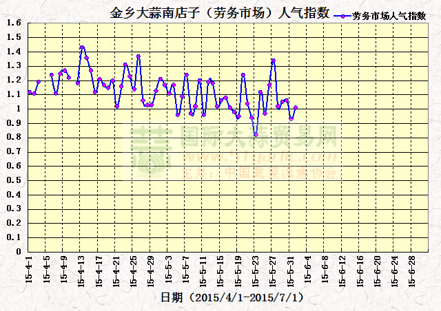 201561սl(xing)ϵӣڄ(w)Ј(chng)˚ָ(sh)߄(sh)D