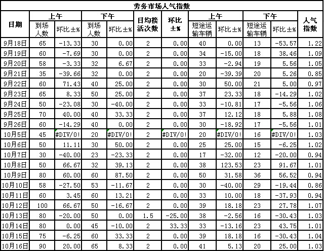 20151016սl(xing)ϵӣڄЈ˚ָ(sh)