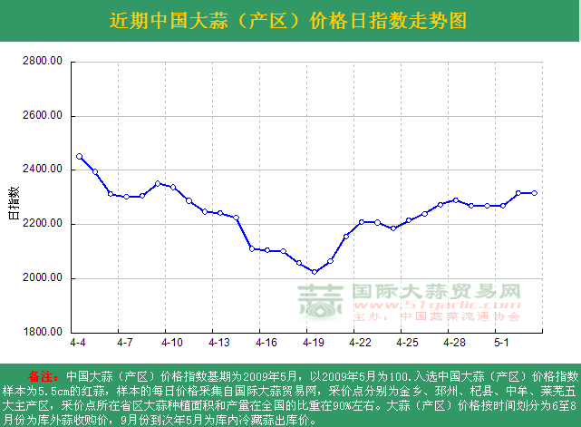 201653աЇr(ji)ָ(sh)ն߄݈D(a(chn)^(q)