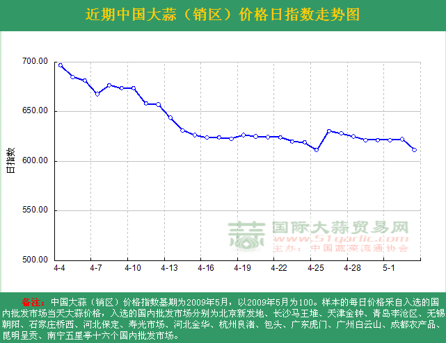 201653աЇr(ji)ָ(sh)ն߄݈DN^(q)