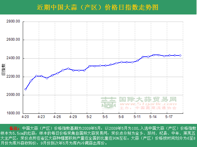 2016519աЇrָ(sh)ն߄݈Da(chn)^(q)