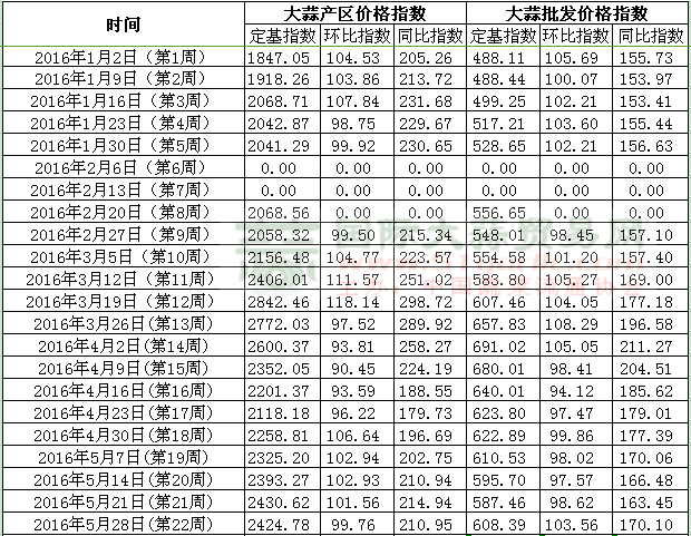 201622ܡЇr(ji)ָ(sh)ָܶ(sh)