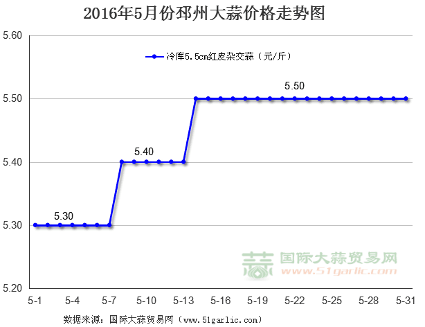 20165·ݴr(ji)߄݈D