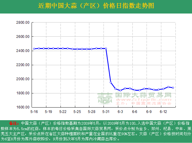 2016614աЇr(ji)ָ(sh)ն߄(sh)Da(chn)^(q)