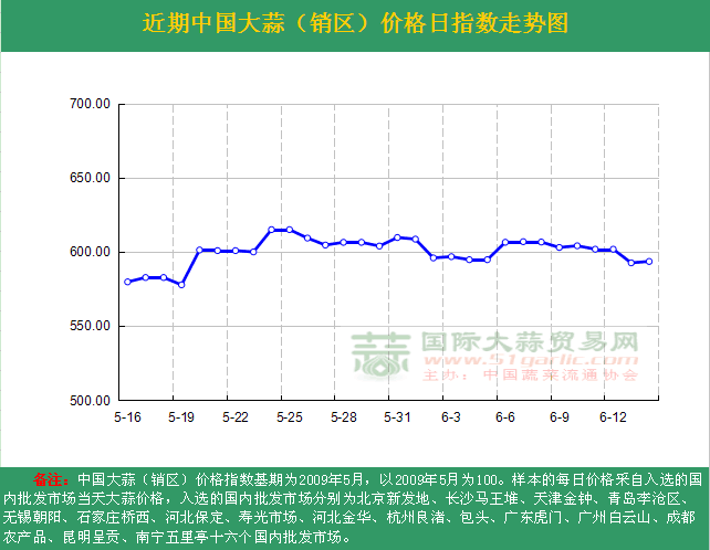 2016614աЇr(ji)ָ(sh)ն߄(sh)DN^(q)