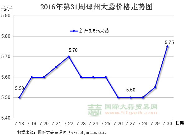 201631ݴr߄݈DHQ(mo)׾W(wng)