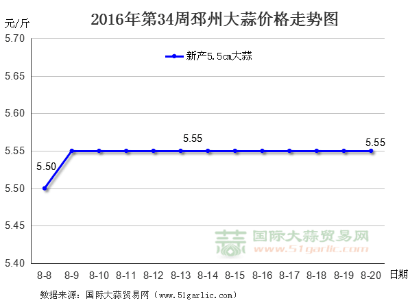 201634ݴr(ji)߄݈DHQ(mo)׾W(wng)