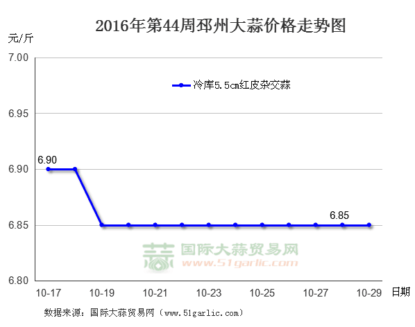 201644ݴr(ji)߄(sh)DHQ(mo)׾W(wng)