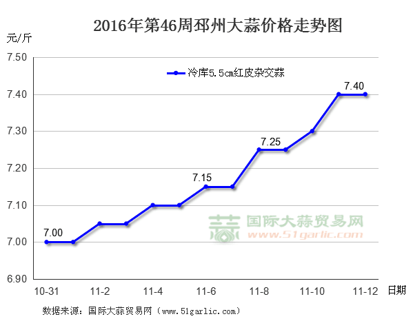 201646ݴr(ji)߄(sh)DHQ(mo)׾W(wng)